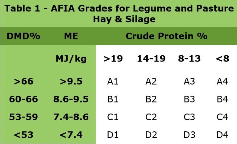 FeedTest Information - Agrifood Technology